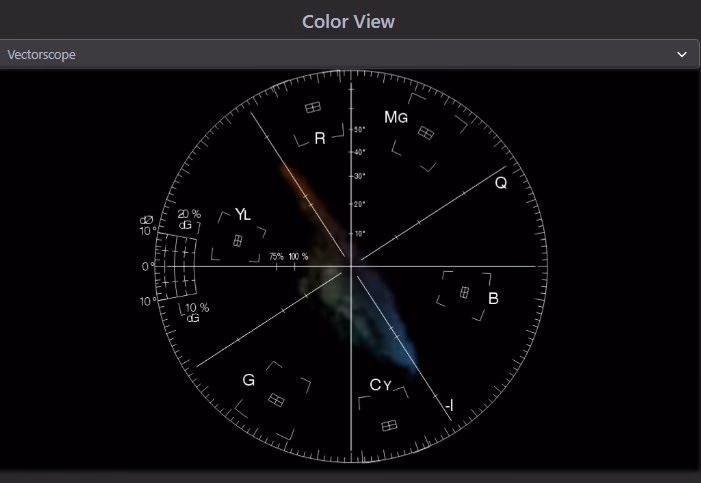 Image of the vectorscope