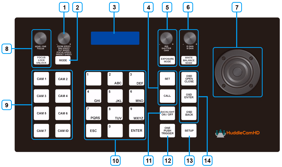 diagram of the hc-joy-g4 buttons