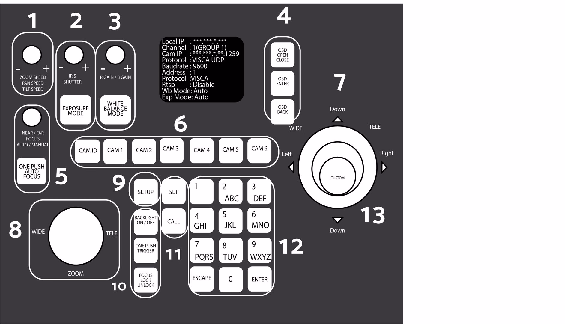 image of the joystick's button layout