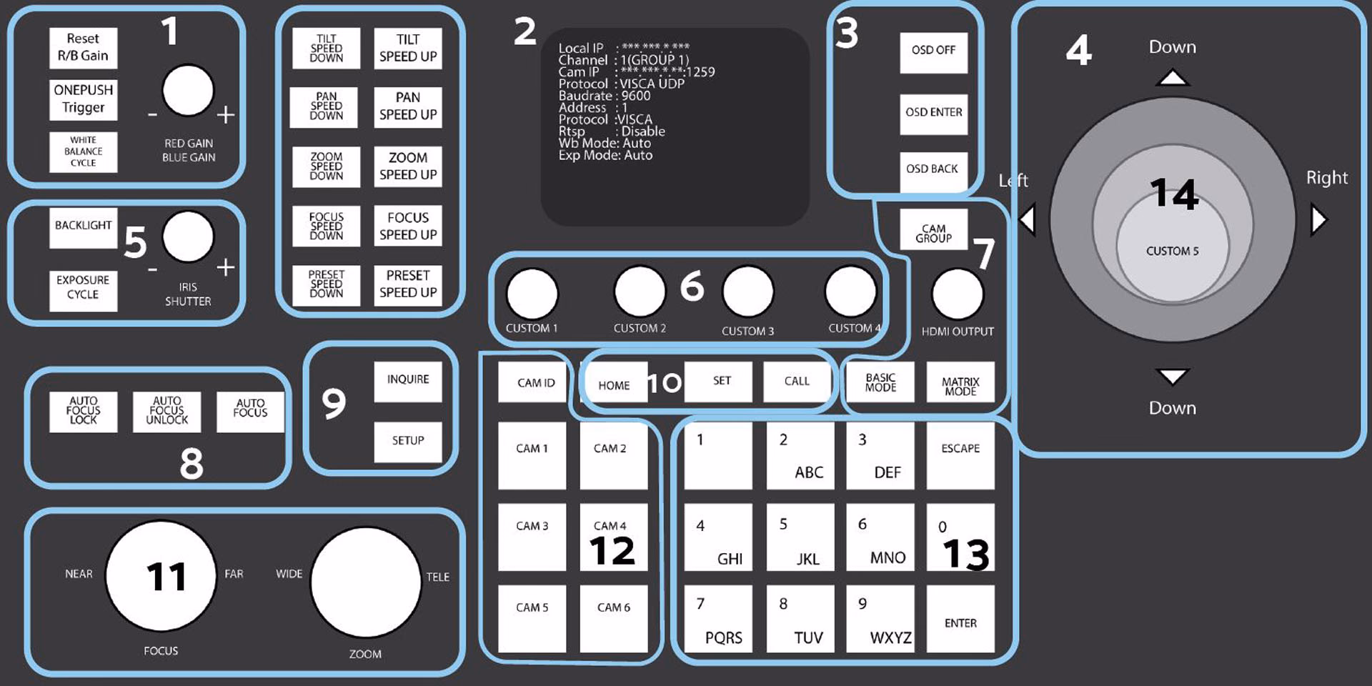image of the joystick's button layout