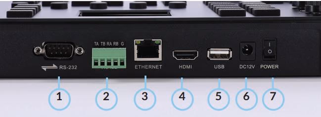 picture of the rear board connections
