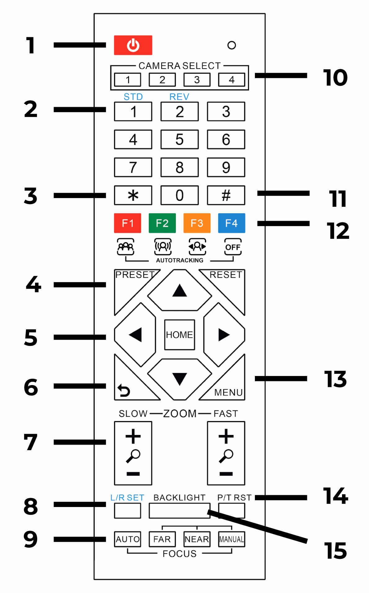 image of the IR remote
