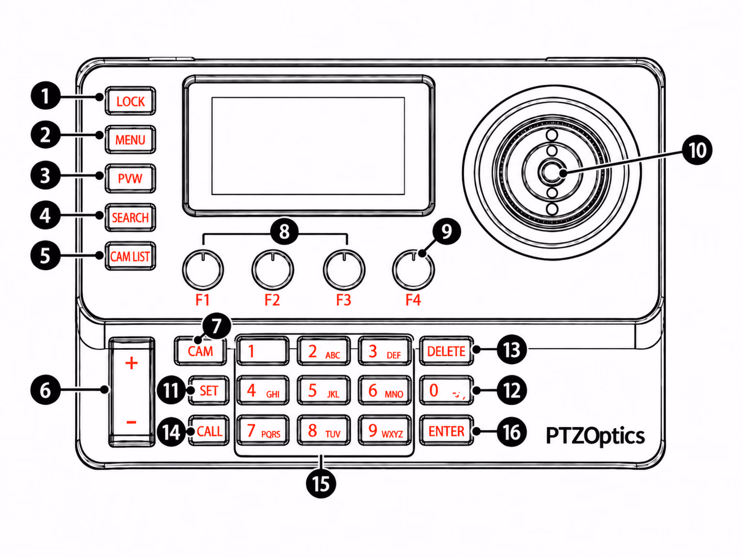 MiniJoy controller button diagram